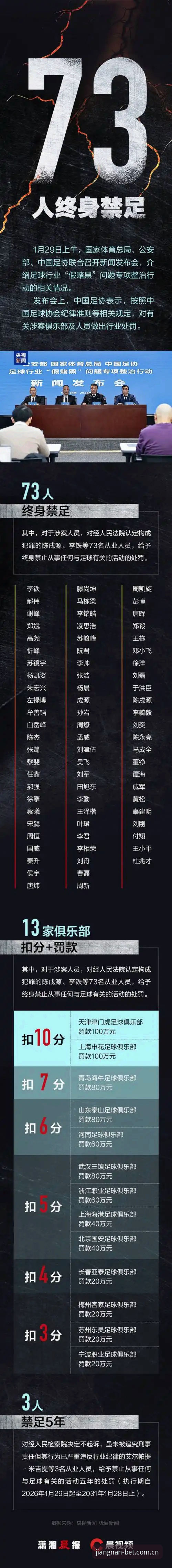 JN江南电竞赛事预测iOS版 中国足协第三批禁足名单深度评测——江南体育用户视角下的行业震动